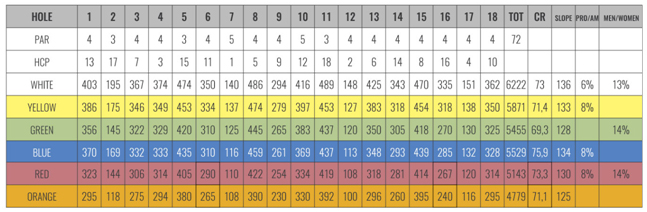 Score Cards Castelgandolfo Golf Club