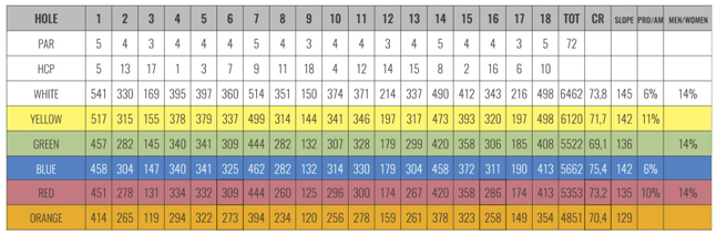 Score Cards Golf Course Nazionale