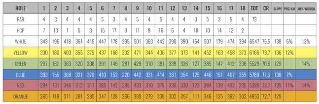 Score Card Olgiata Golf Club